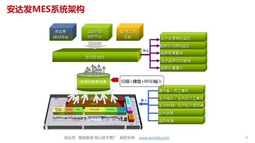 卫浴陶瓷行业mes系统应用价值